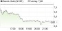 Barrick Gold 20144094